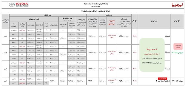 اضافه شدن روفور به شرایط فروش ایرتویا